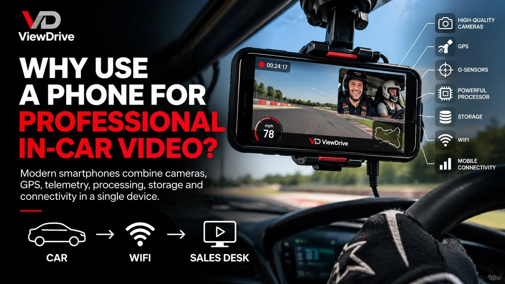 Why Use a Smartphone for Professional In-Car Video?