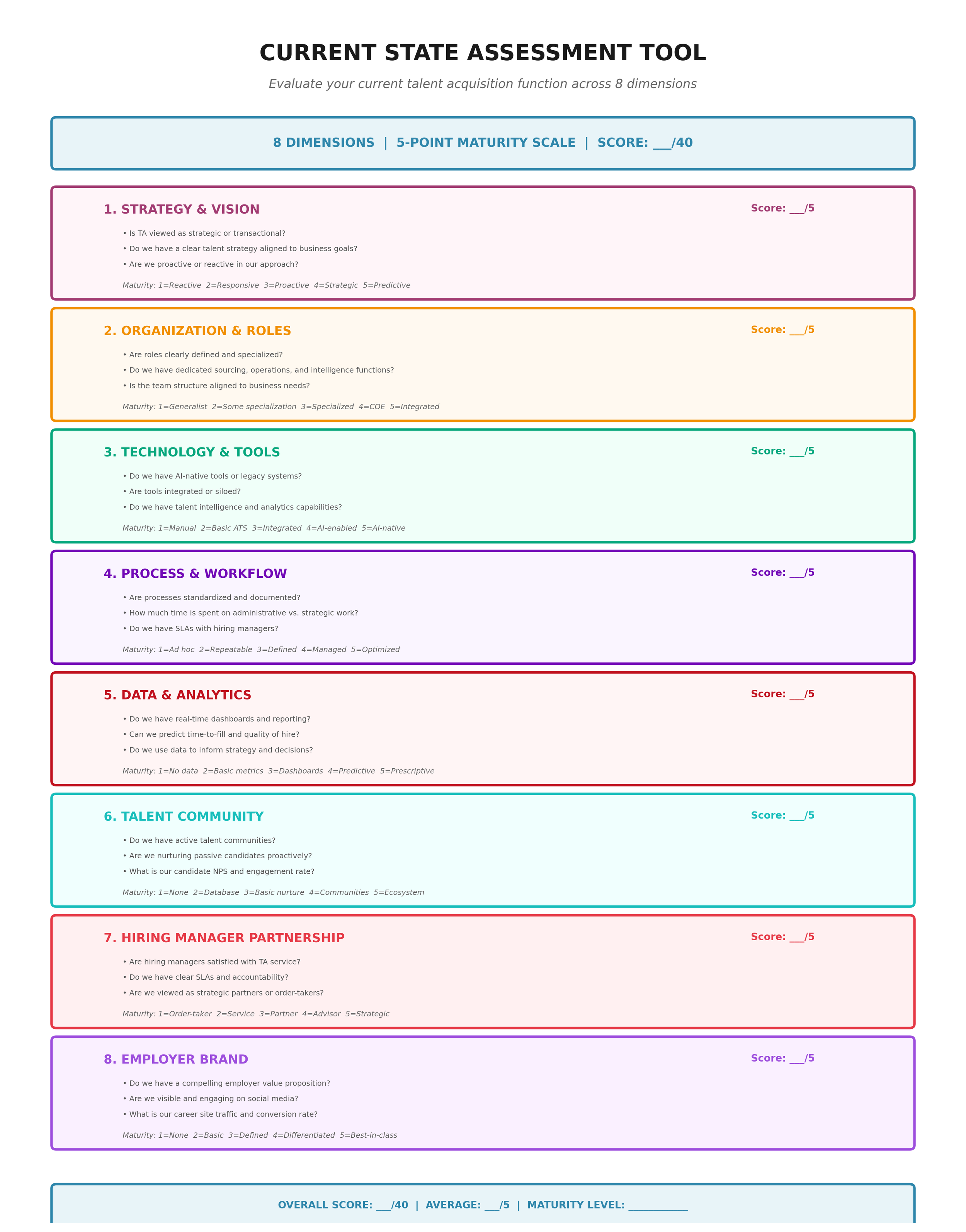 Current State Assessment Tool