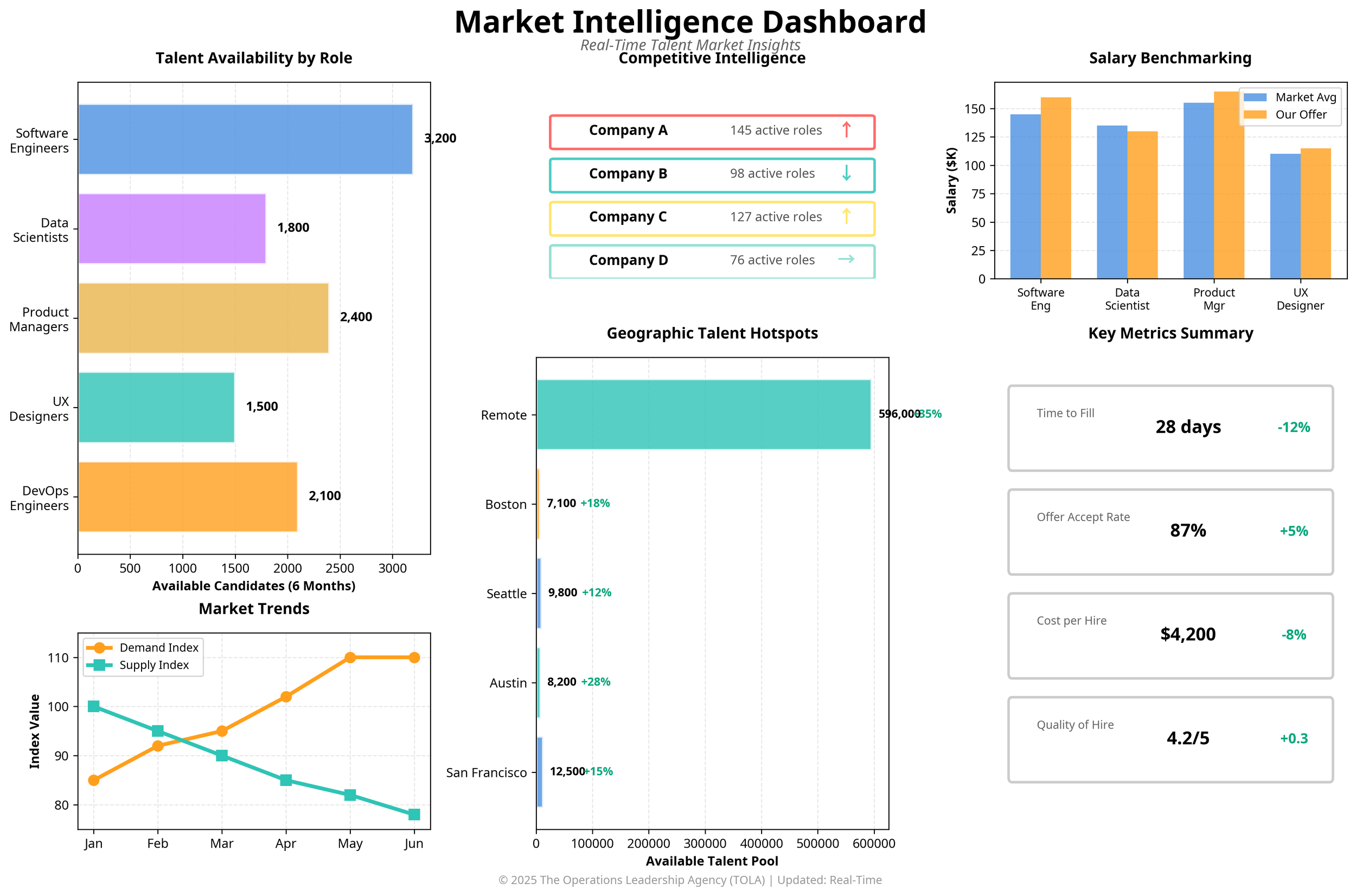 Market Intelligence Dashboard