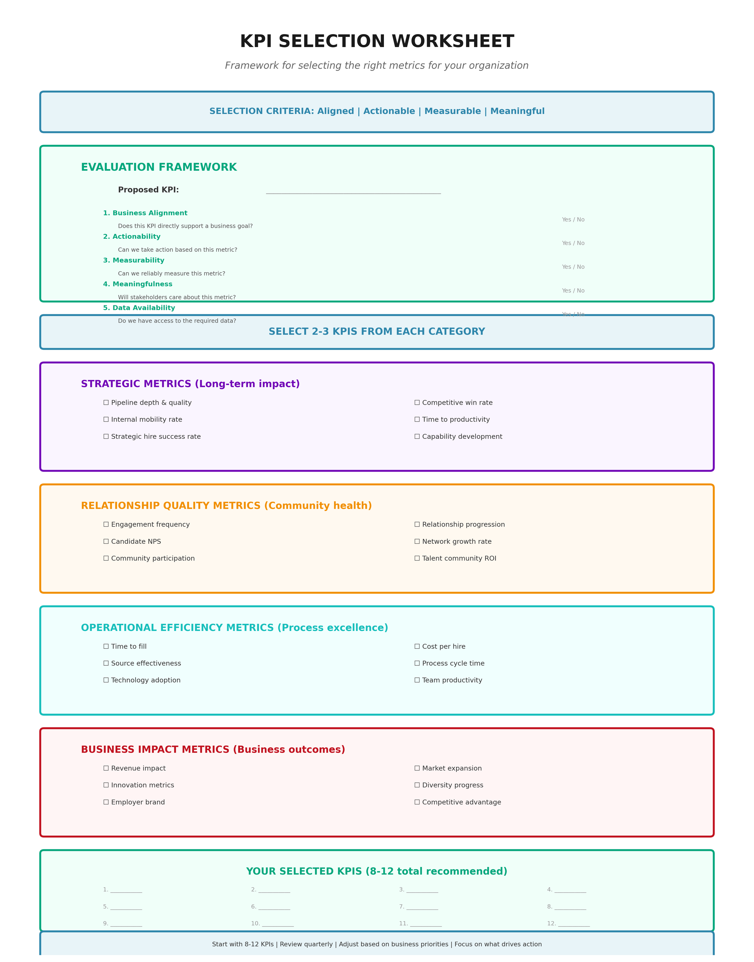 KPI Selection Worksheet
