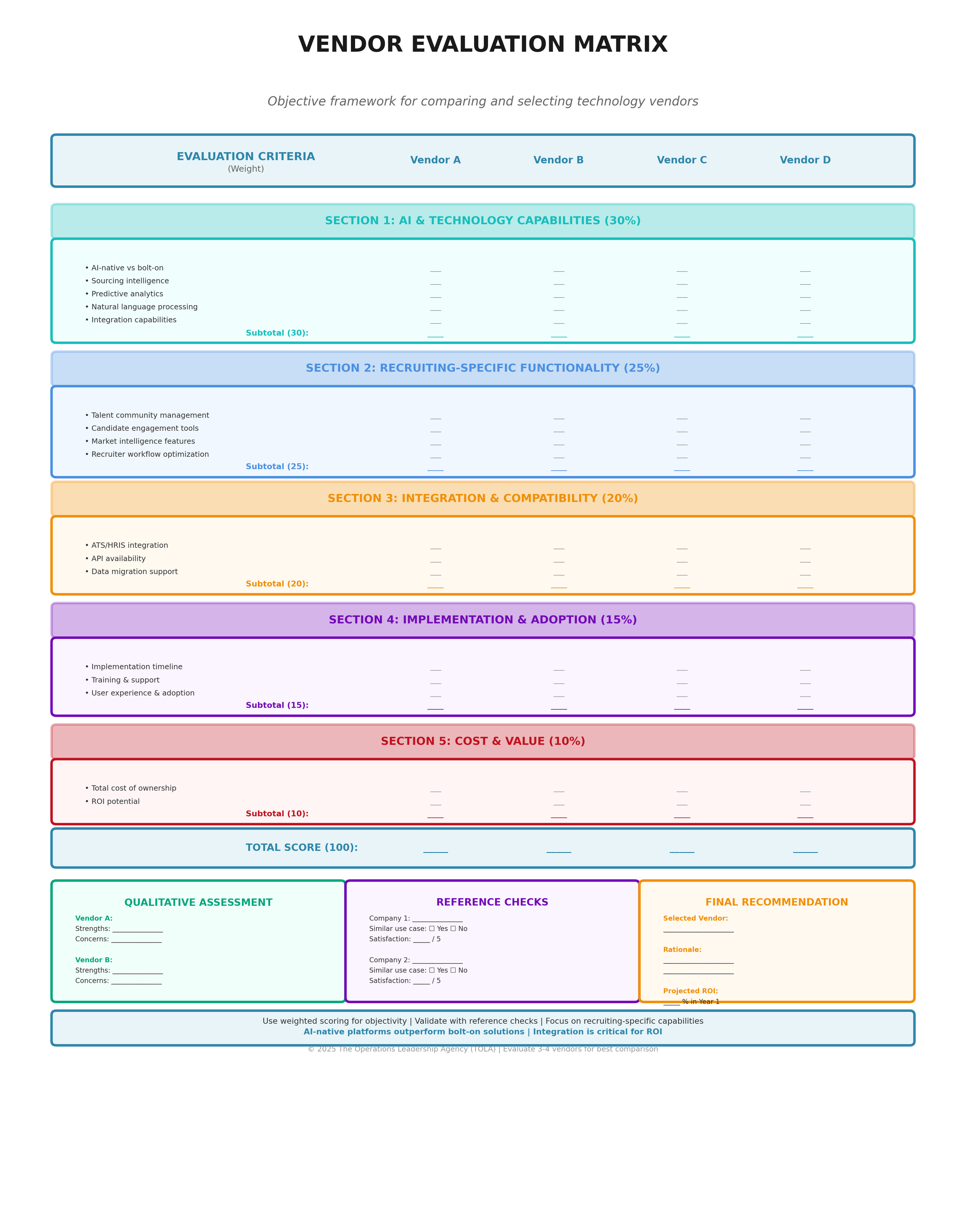 Vendor Evaluation Matrix