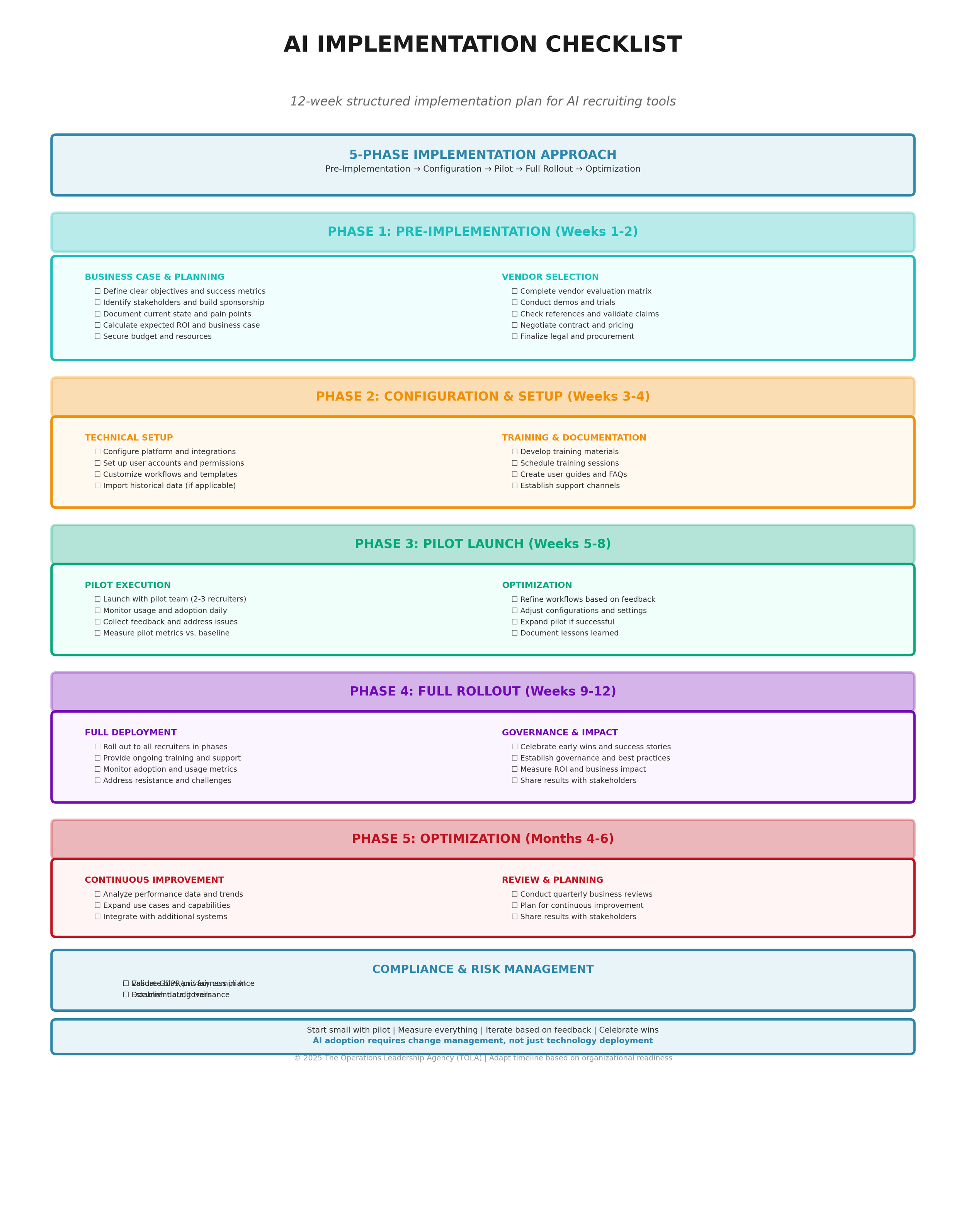 AI Implementation Checklist