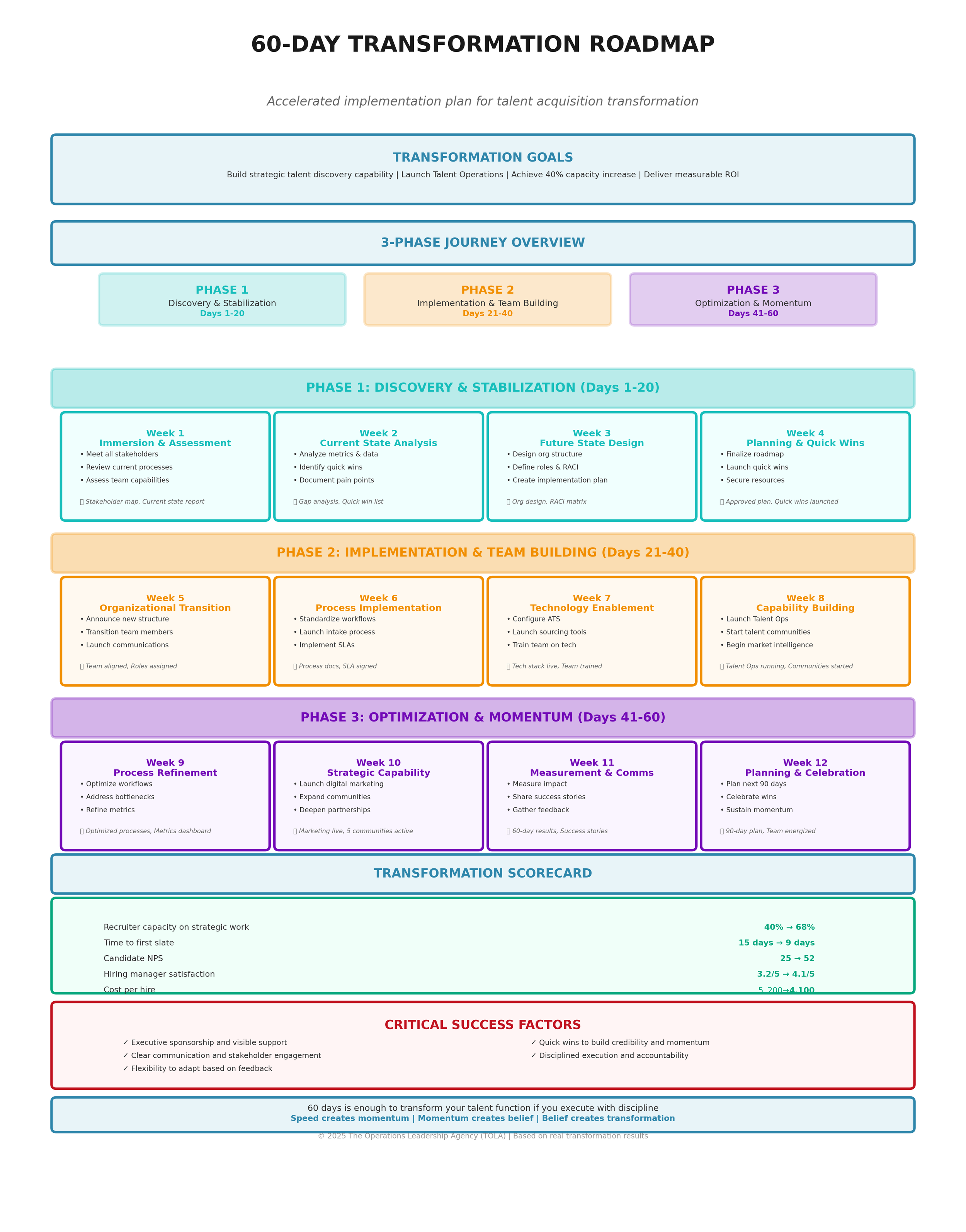 60-Day Transformation Roadmap