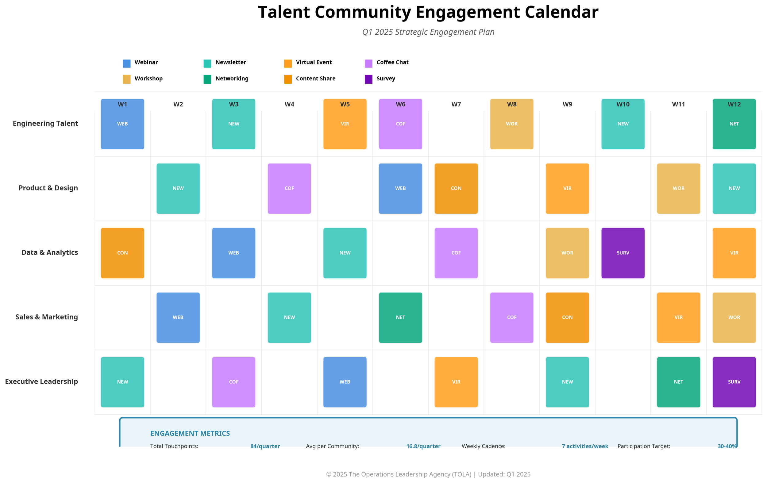 TALENT COMMUNITY ENGAGEMENT CALENDAR
