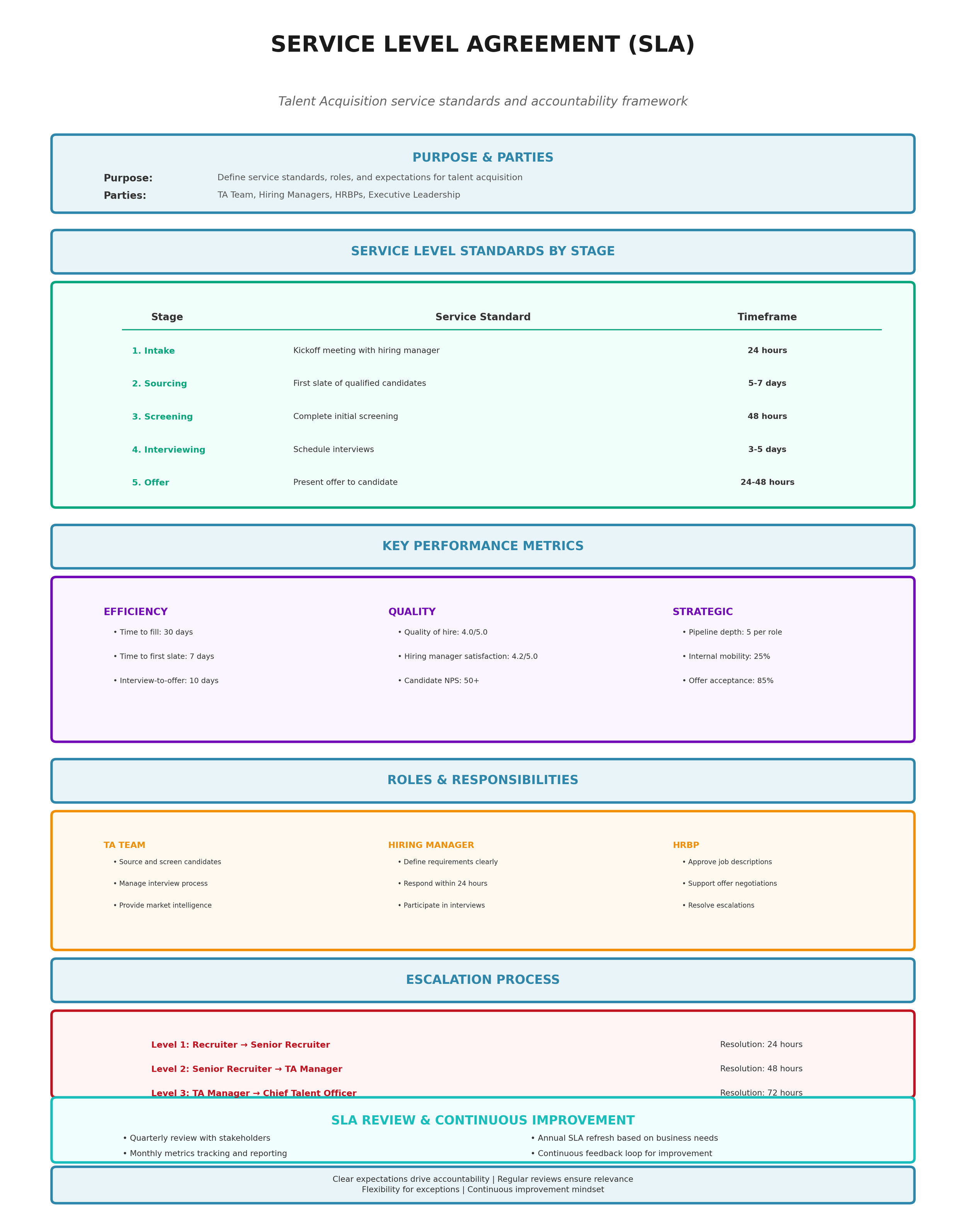 Service Level Agreement Template