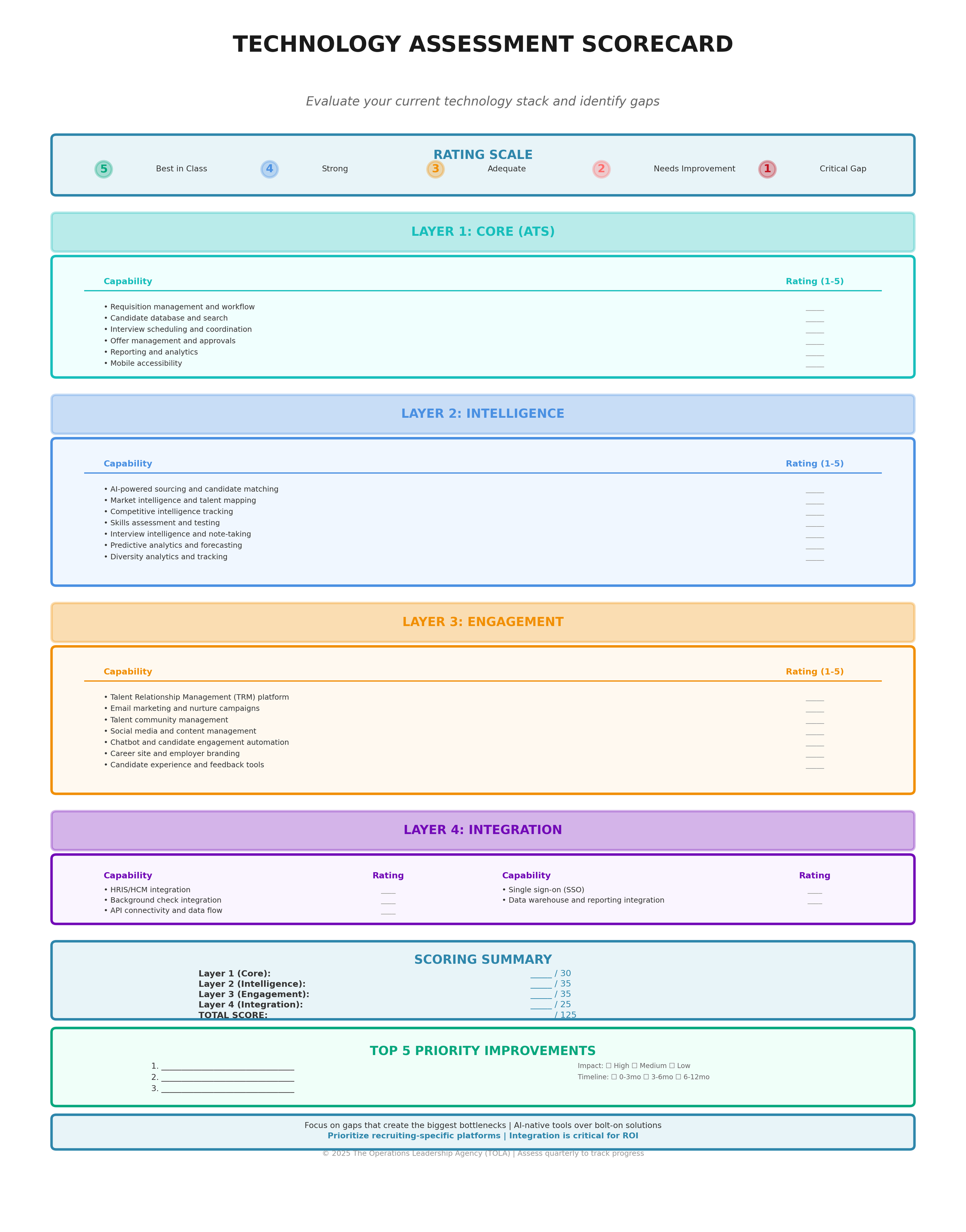 Technology Assessment Scorecard