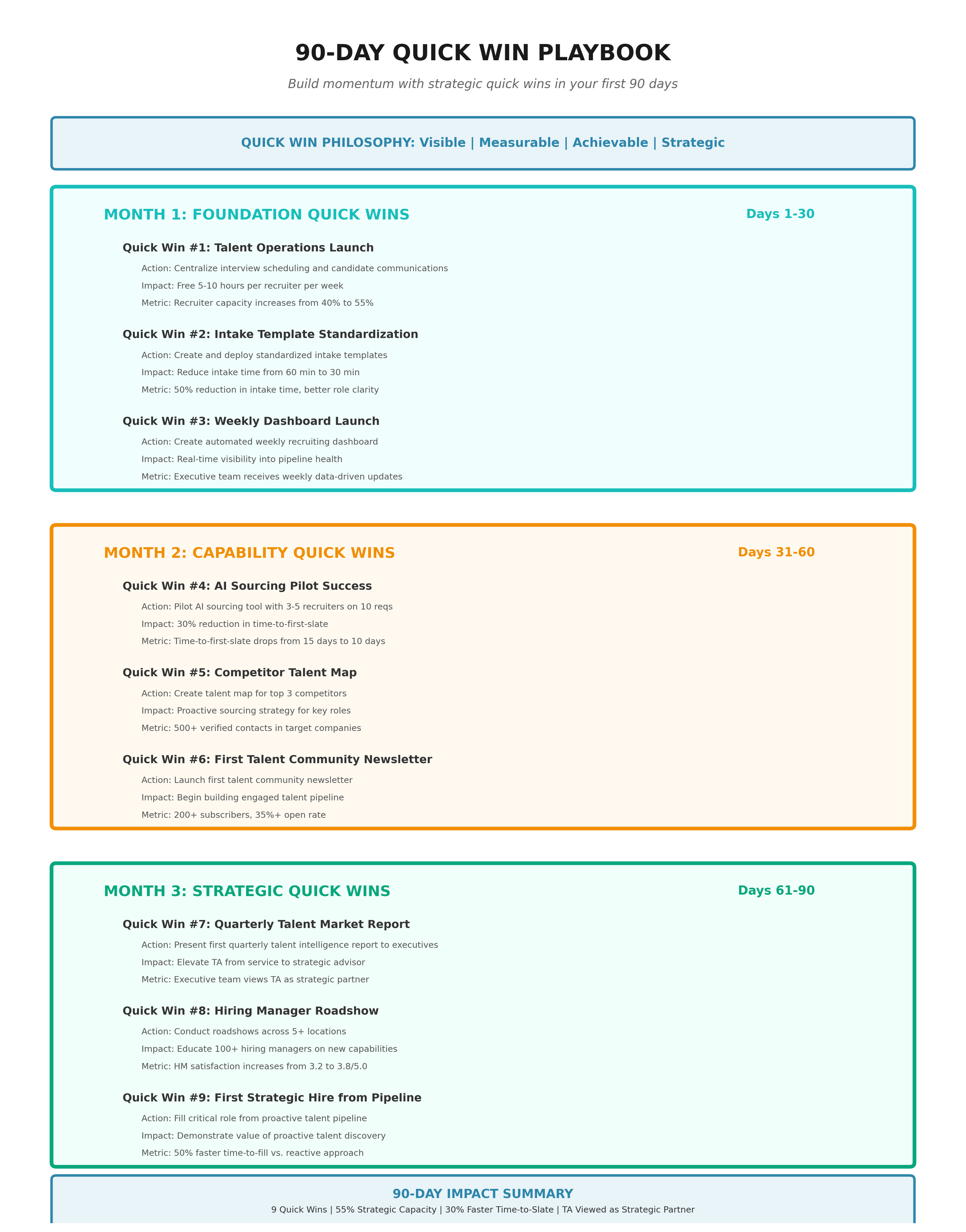 90- Day Quick Win Playbook