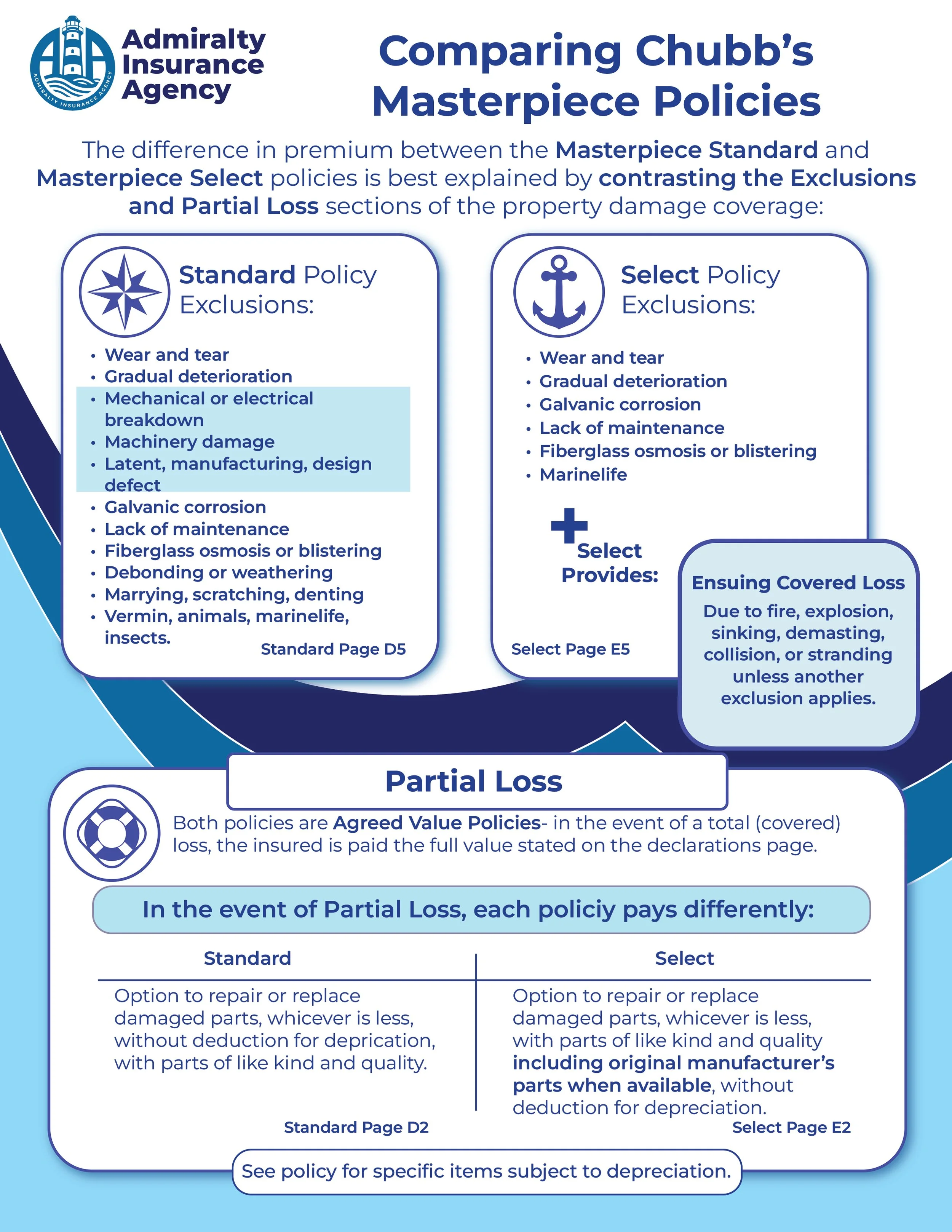 AIA Chubb Policy Comps.jpg