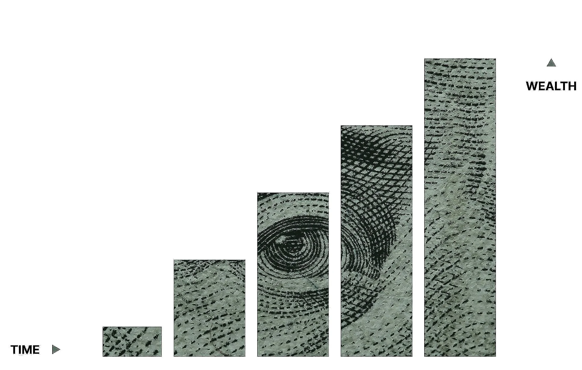 Bar graph with four bars increasing in height from left to right, depicting a relationship between time and wealth. The background features a close-up of a dollar bill's portrait, emphasizing the theme of wealth and finance.