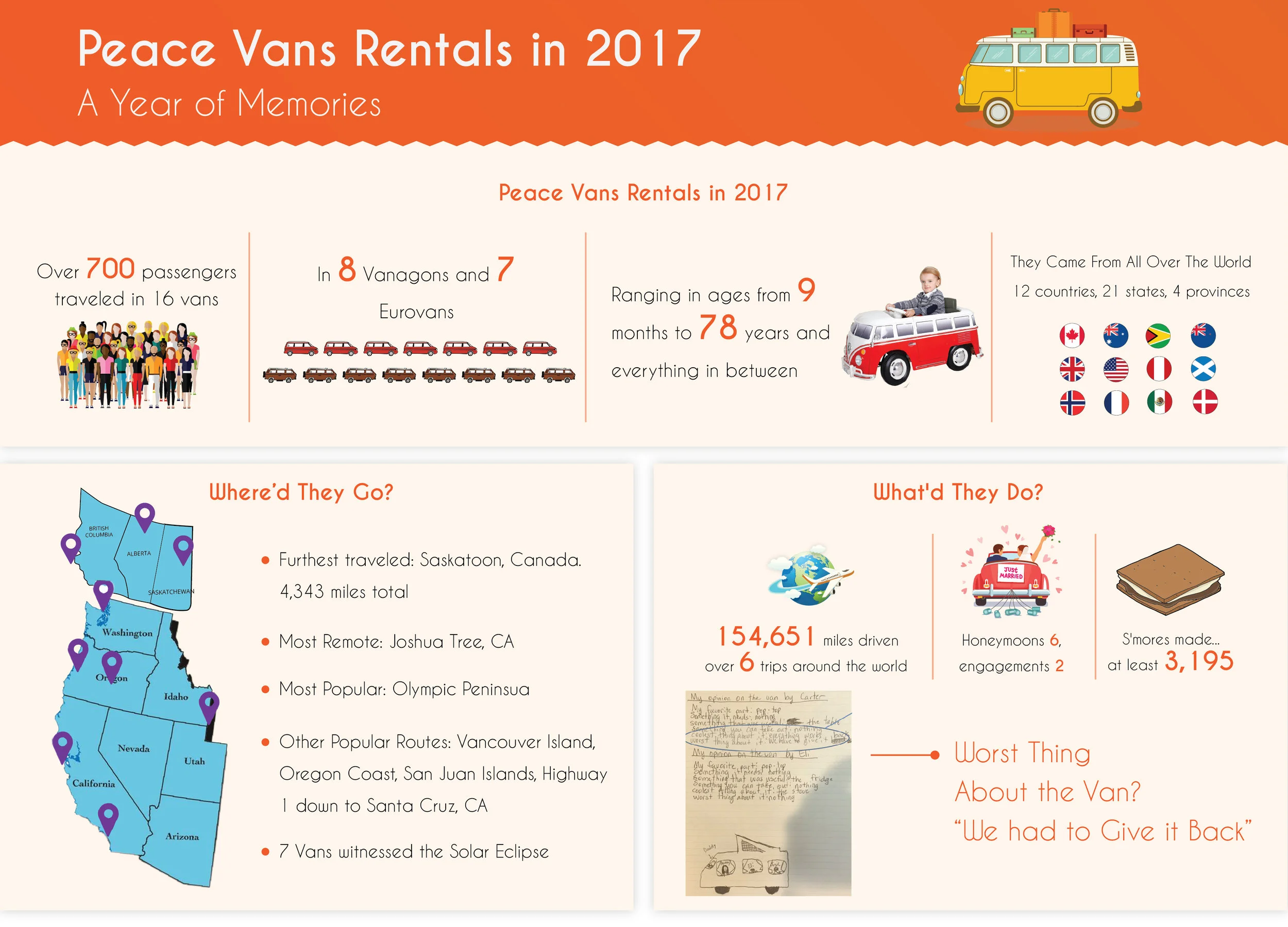 infographic_pvr.jpg