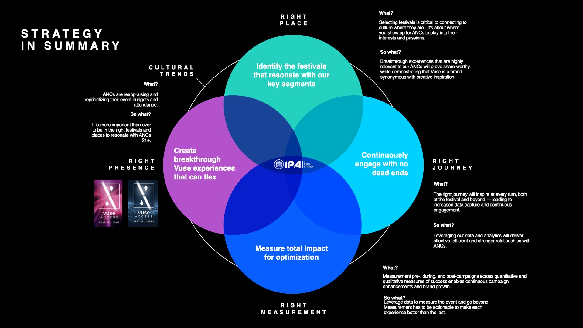 Vuse Activation.001.jpeg