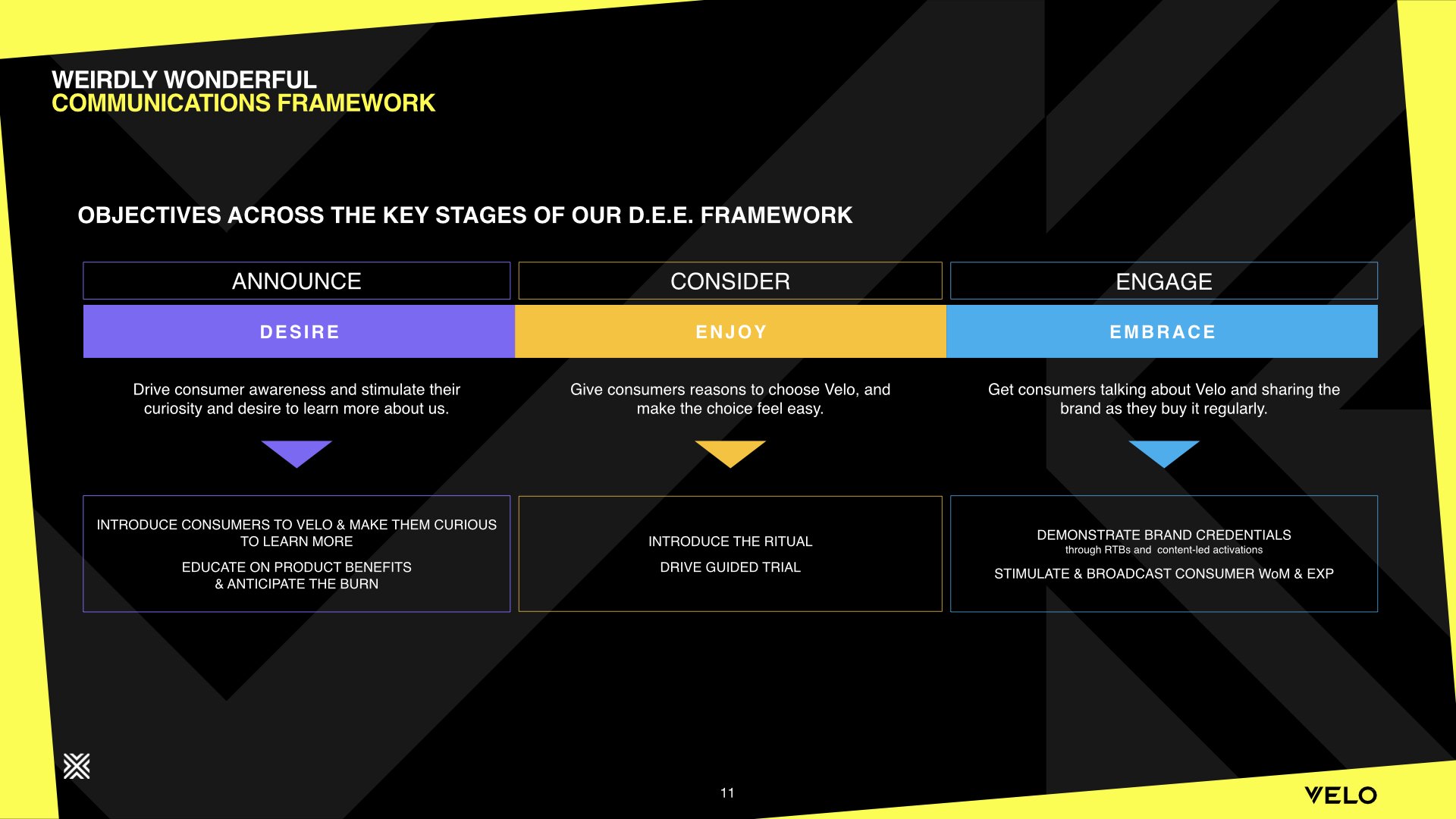 VELO GLOBAL NPB MTG_04_2024_BACKUP.006.jpeg