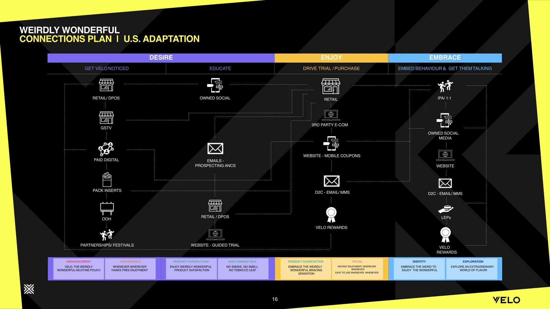 VELO GLOBAL NPB MTG_04_2024_BACKUP.011.jpeg
