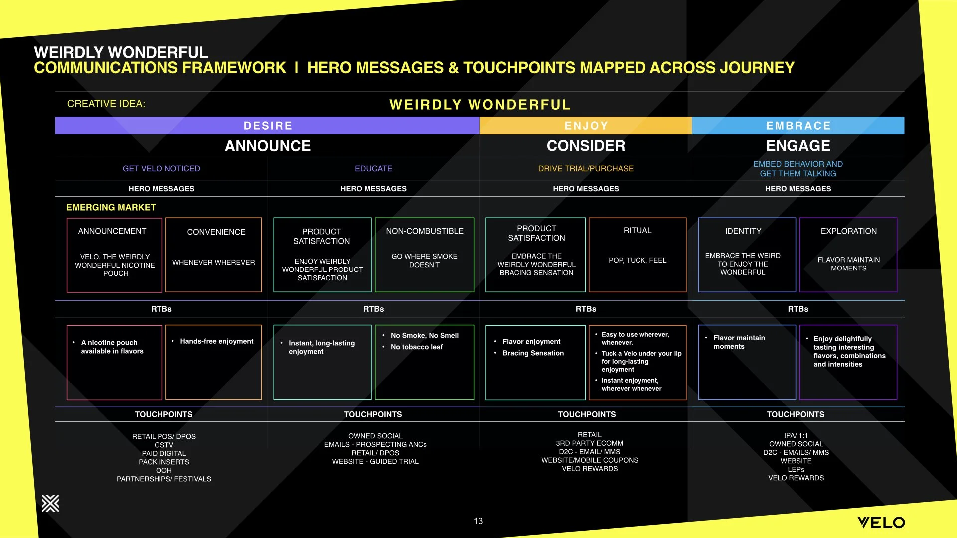 VELO GLOBAL NPB MTG_04_2024_BACKUP.008.jpeg