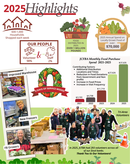 Our 2025 Annual Report Is Here