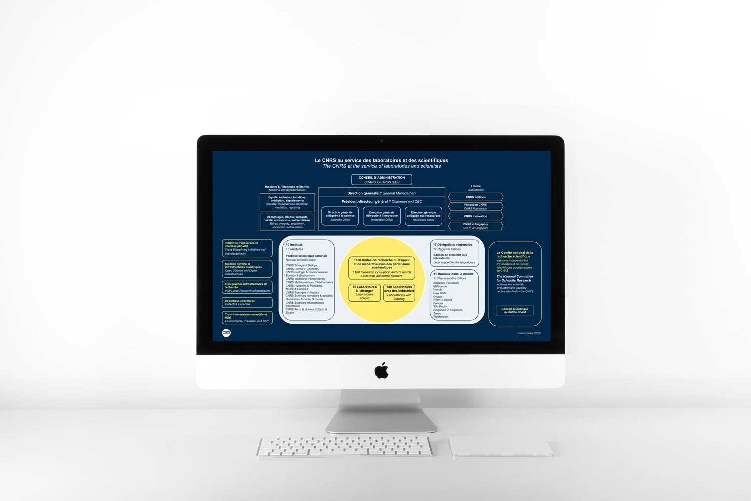 iMac_Orga_CNRS.jpg