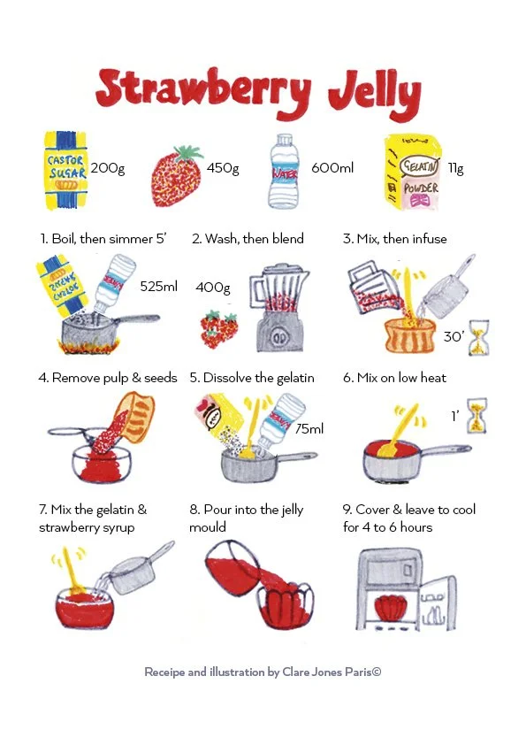 Jelly_Recipe_Clare_jones_paris.jpg
