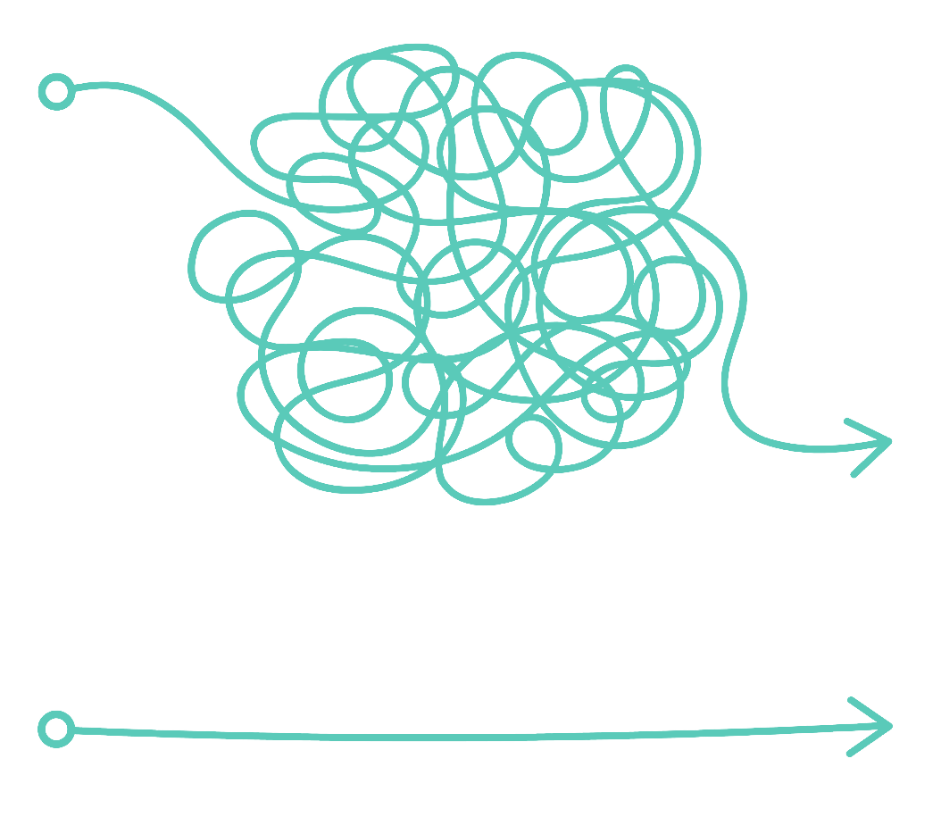 A line graph showing a tangled, chaotic line with an arrow pointing right, and a straight, upward-sloping line with an arrow pointing right.