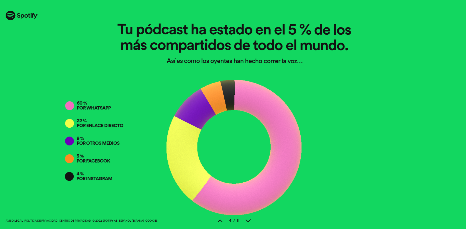 Estadísticas_2022_Spotify.png