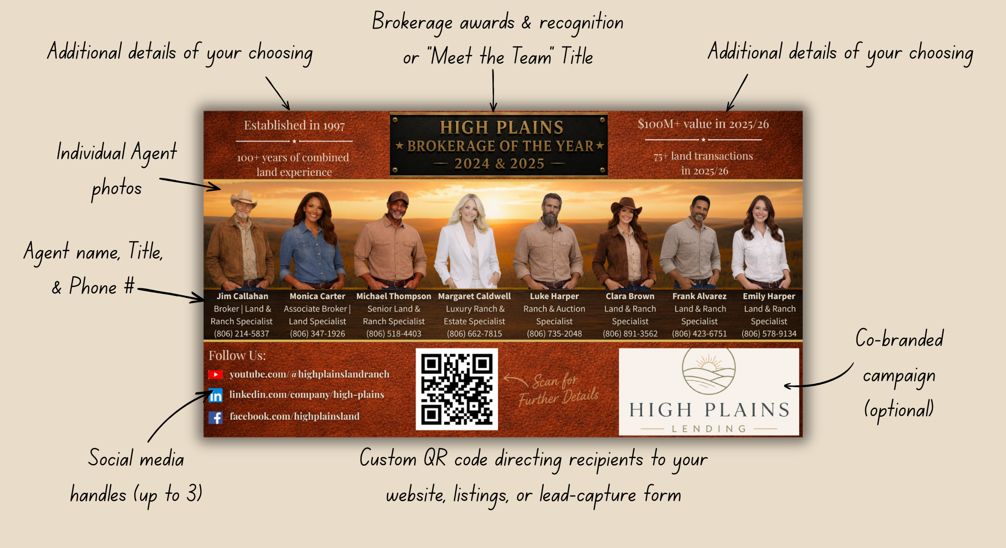 A promotional flyer for High Plains Brokerage of the Year 2024 & 2025 featuring agent photos, names, titles, and contact information, with social media handles, a QR code, and a co-branded campaign logo.