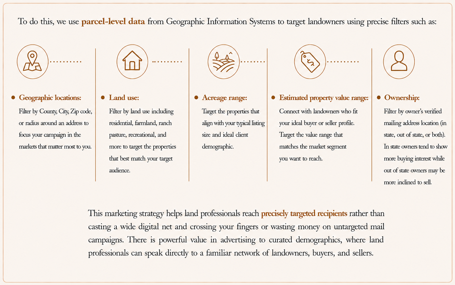 A detailed infographic explaining parcel-level data used in land marketing, including sections on geographic locations, land use, acreage range, property value range, and ownership, with related icons and descriptions.