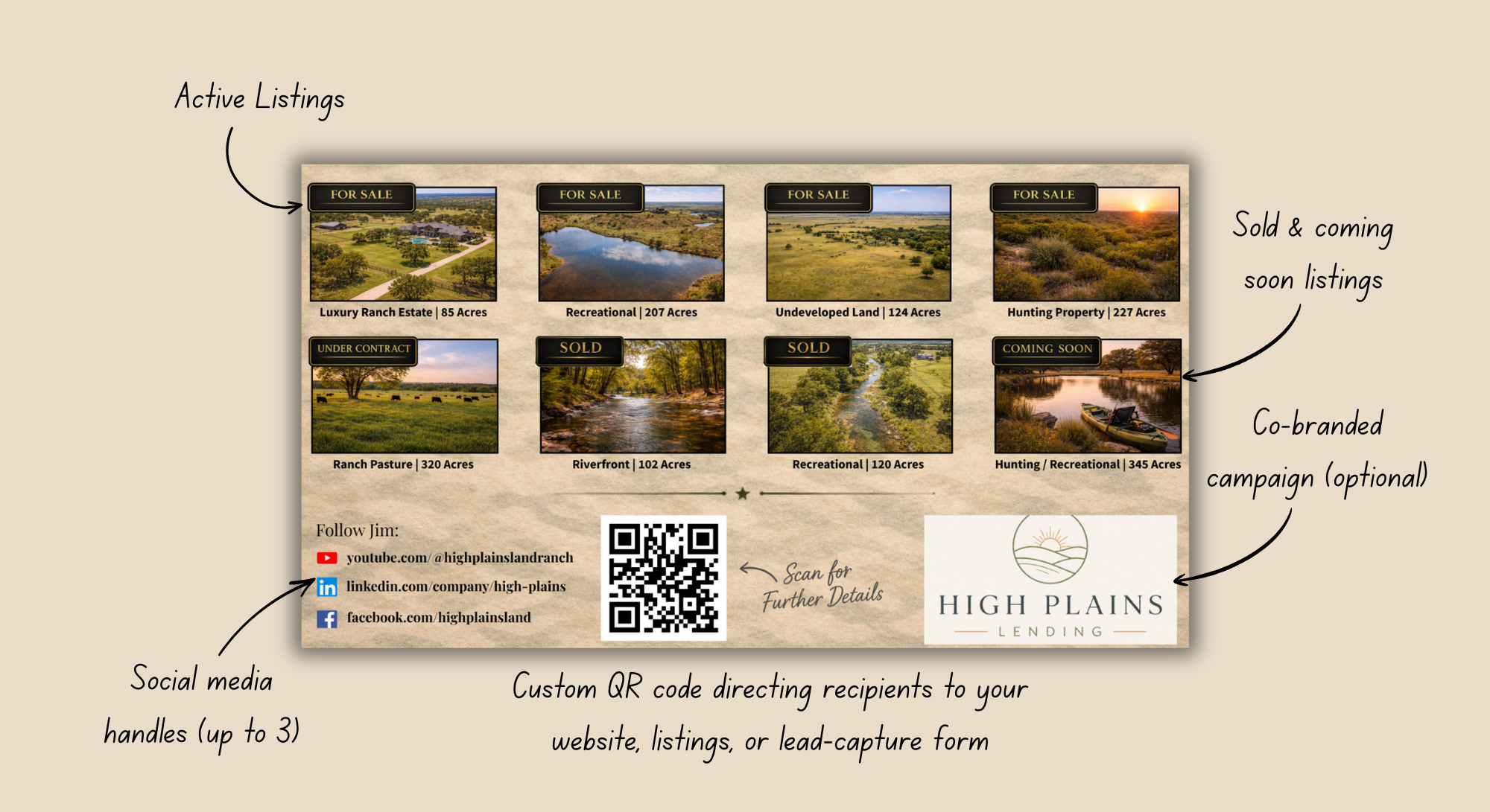 A digital marketing flyer for High Plains Lending featuring property listings with images and status labels such as for sale, under contract, sold, and coming soon. It includes social media handles, a QR code, and branding information.