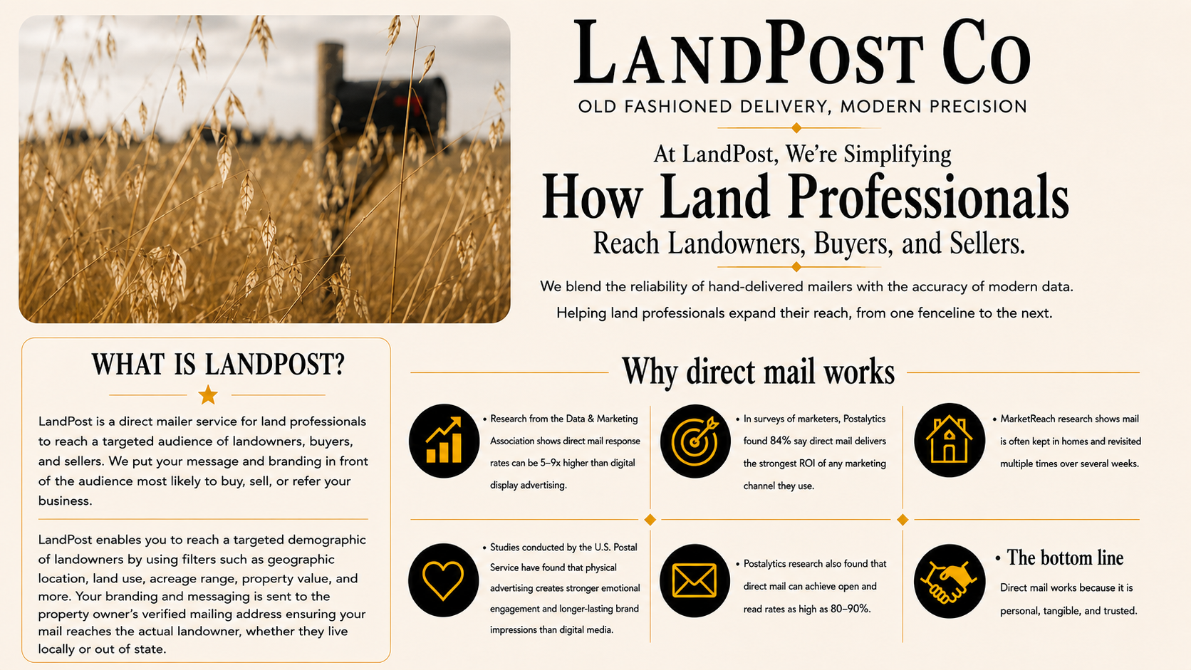 LandPost Co promotional flyer featuring a wheat field with a tractor in the background, advertising land professional services and direct mail marketing for landowners, buyers, and sellers.
