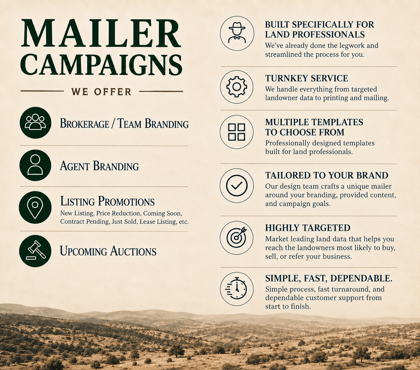 Flyer for mailer campaigns offering services for land professionals, including brokerage, agent branding, listing promotions, and upcoming auctions, with icons and descriptions in an outdoor landscape background.