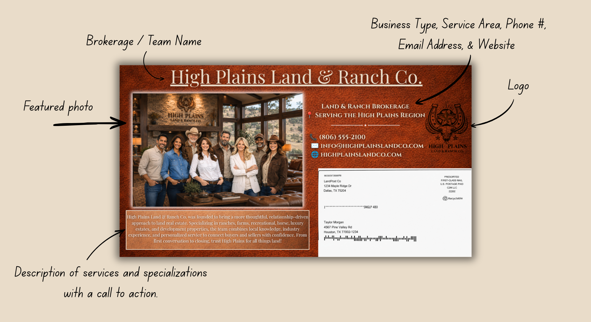 Business card for High Plains Land & Ranch Co. featuring a team photo, company logo, contact information, and a description of services provided.