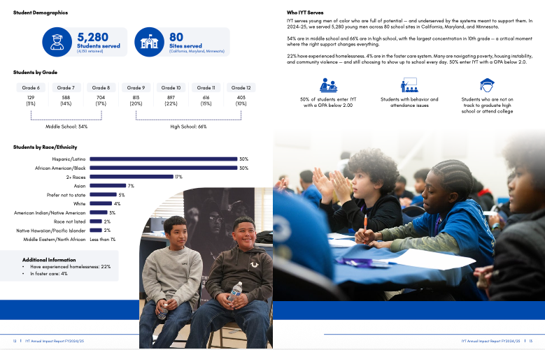 A screenshot from the IYT impact report.