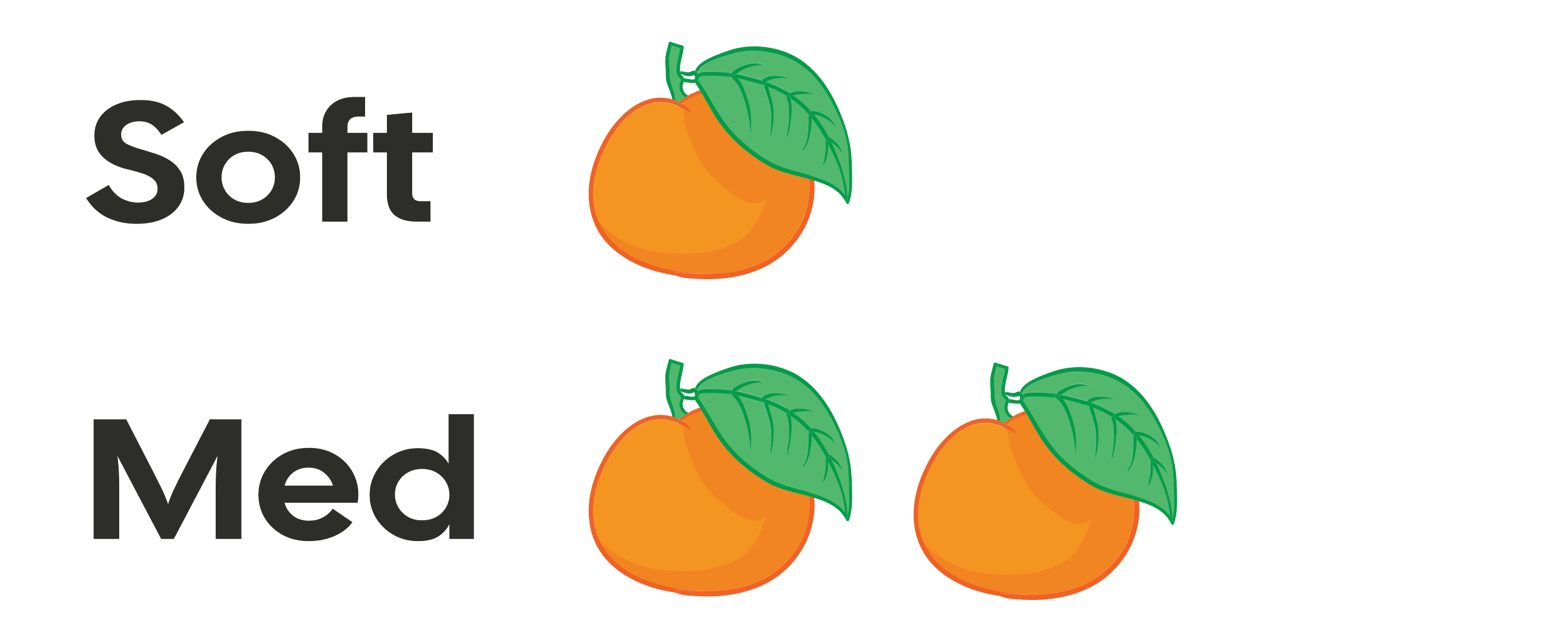 Comparison of the words 'Soft' and 'Med' with images of oranges, showing that 'Soft' has one orange and 'Med' has two oranges.