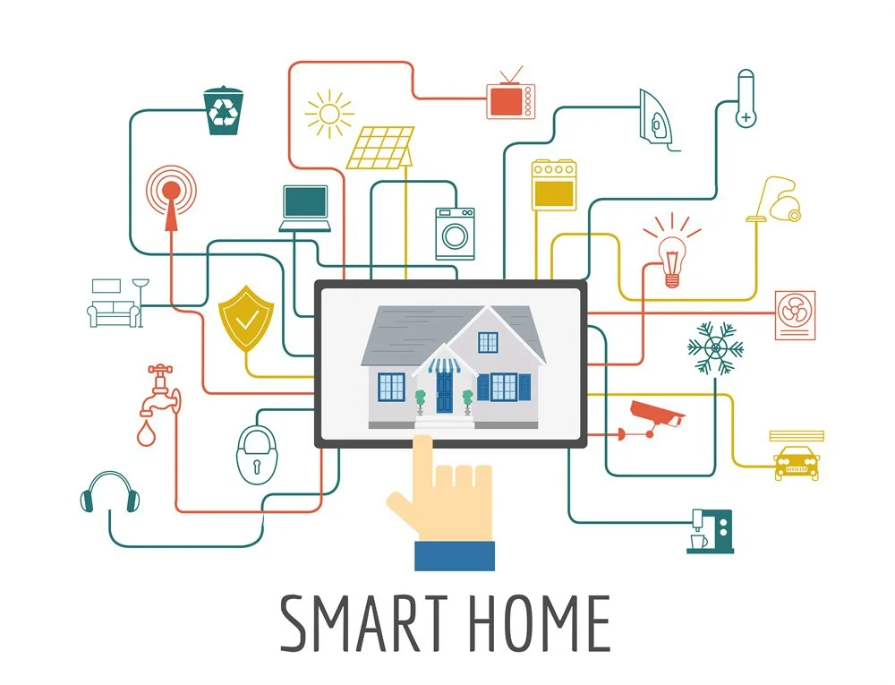Illustration of a smart home with interconnected devices such as lights, security cameras, thermostat, washing machine, refrigerator, and other appliances connected by multicolored lines, with the central image being a house displayed on a tablet.