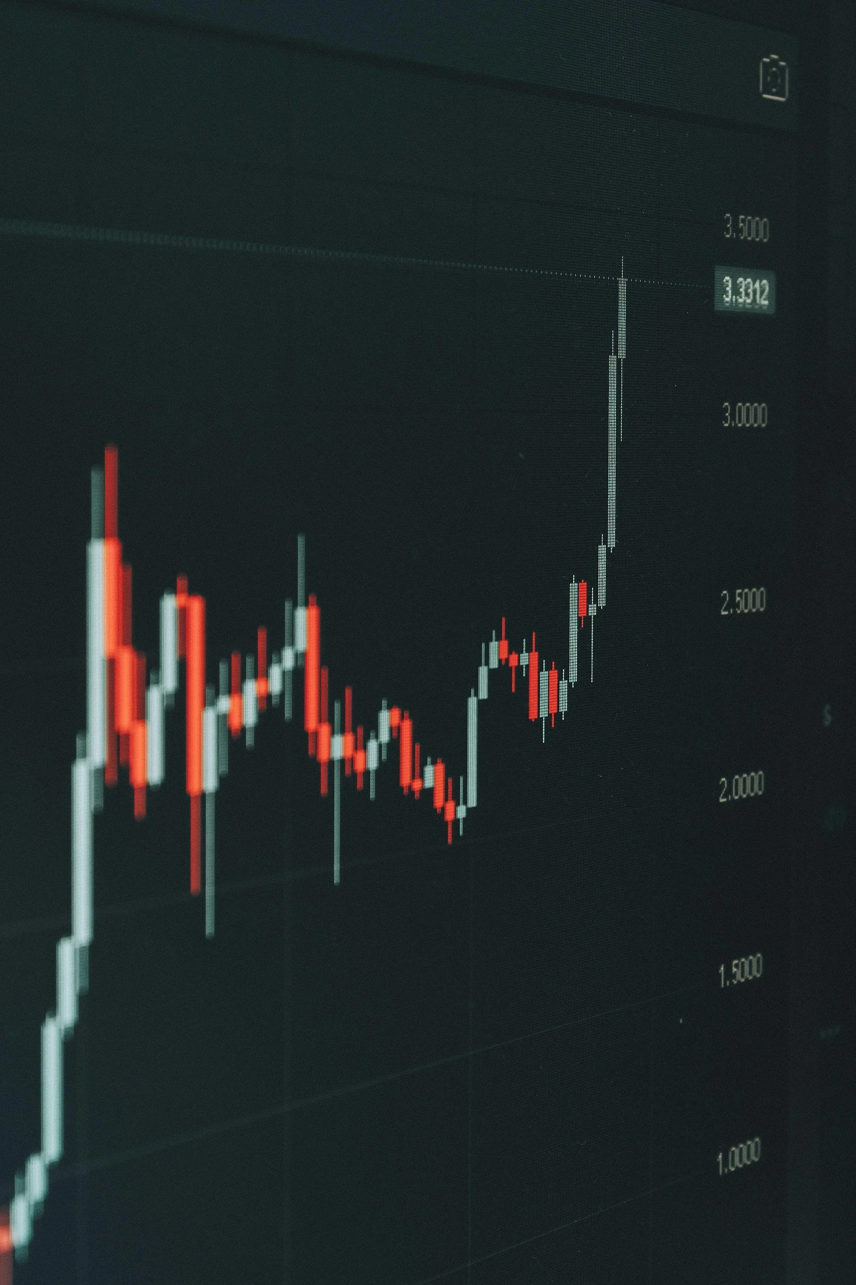 A financial chart on a computer screen showing a candlestick graph with marked upward trend.