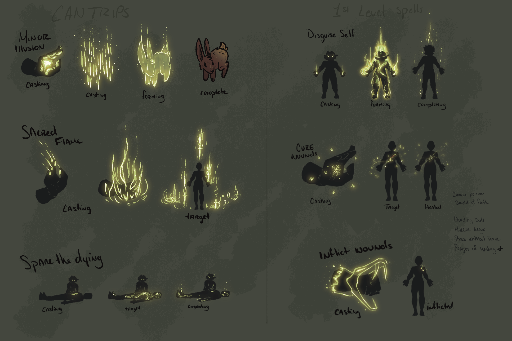 Blessings of Dindirim