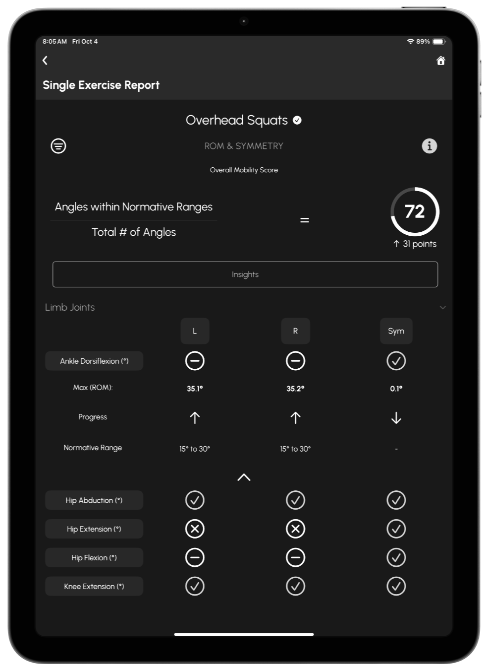 Mobile device screen displaying a single exercise report for overhead squats, showing joint angles, symmetry, and movement ranges, with a total score of 72 points.