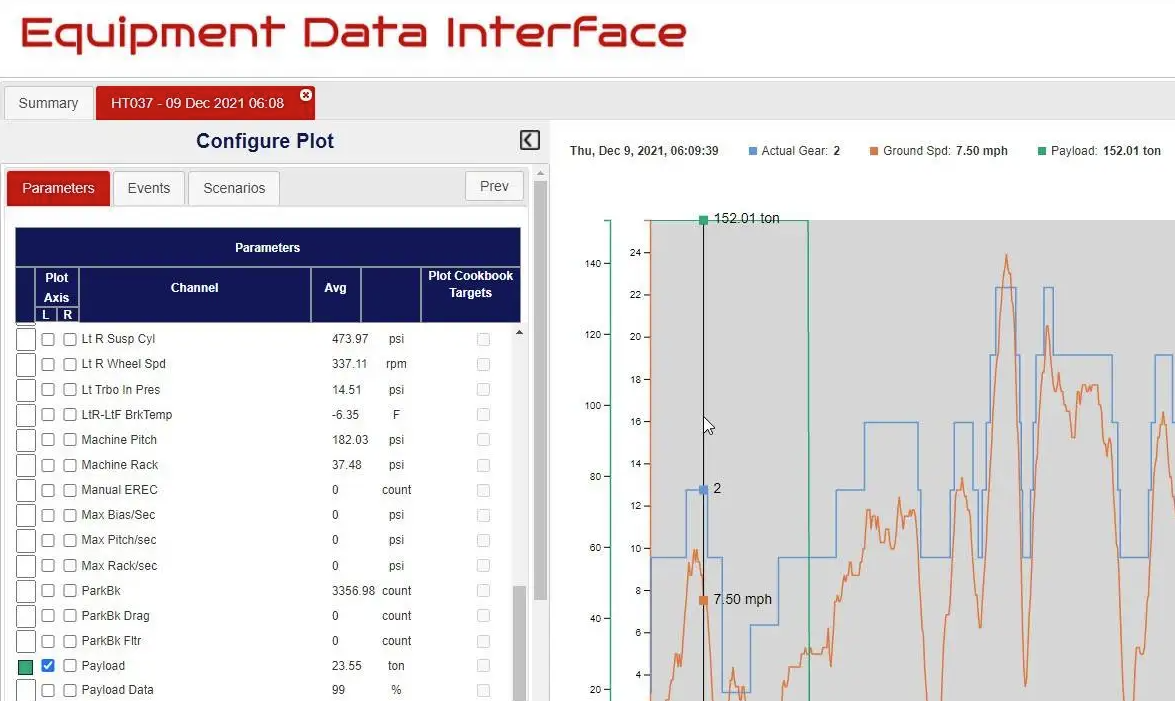 EDI (Equipment Data Interface)