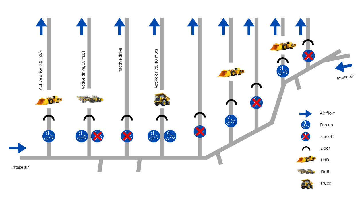 Example demand for ventilation fans
