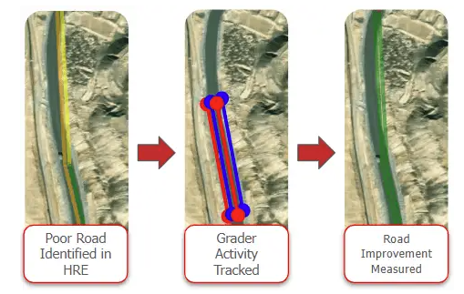 Before – During – After Effect of Road Improvements