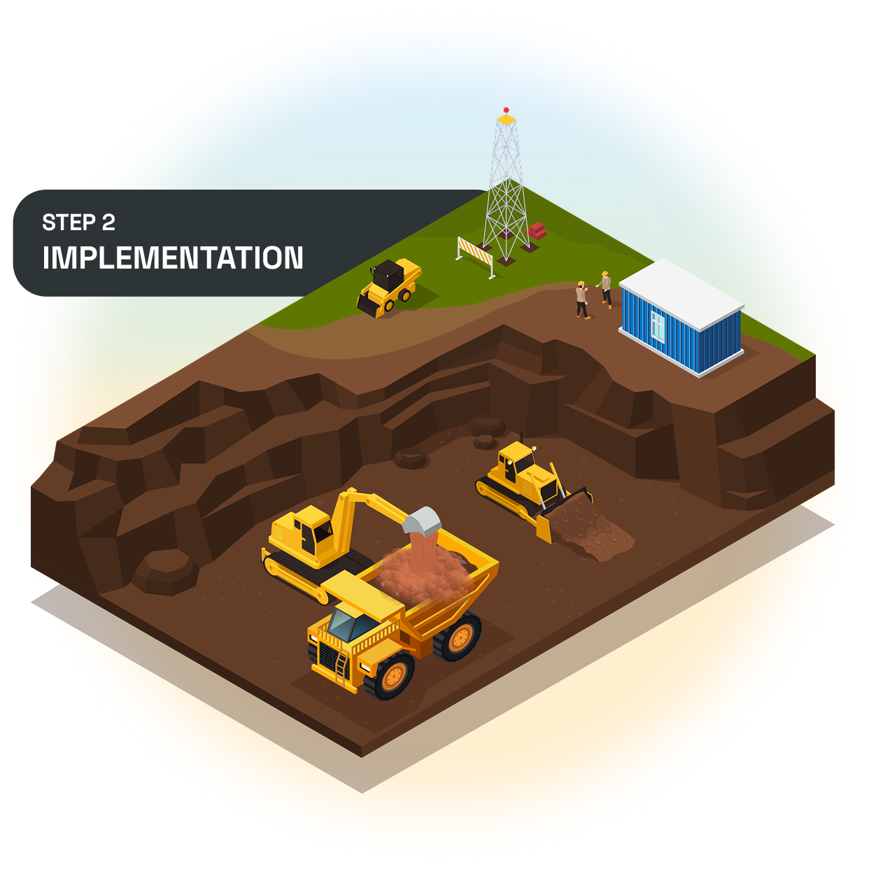 MTS Services Step 2 - Implementation