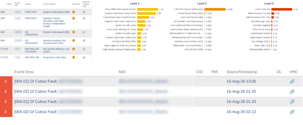 Dispalying Dashboard Mock ups