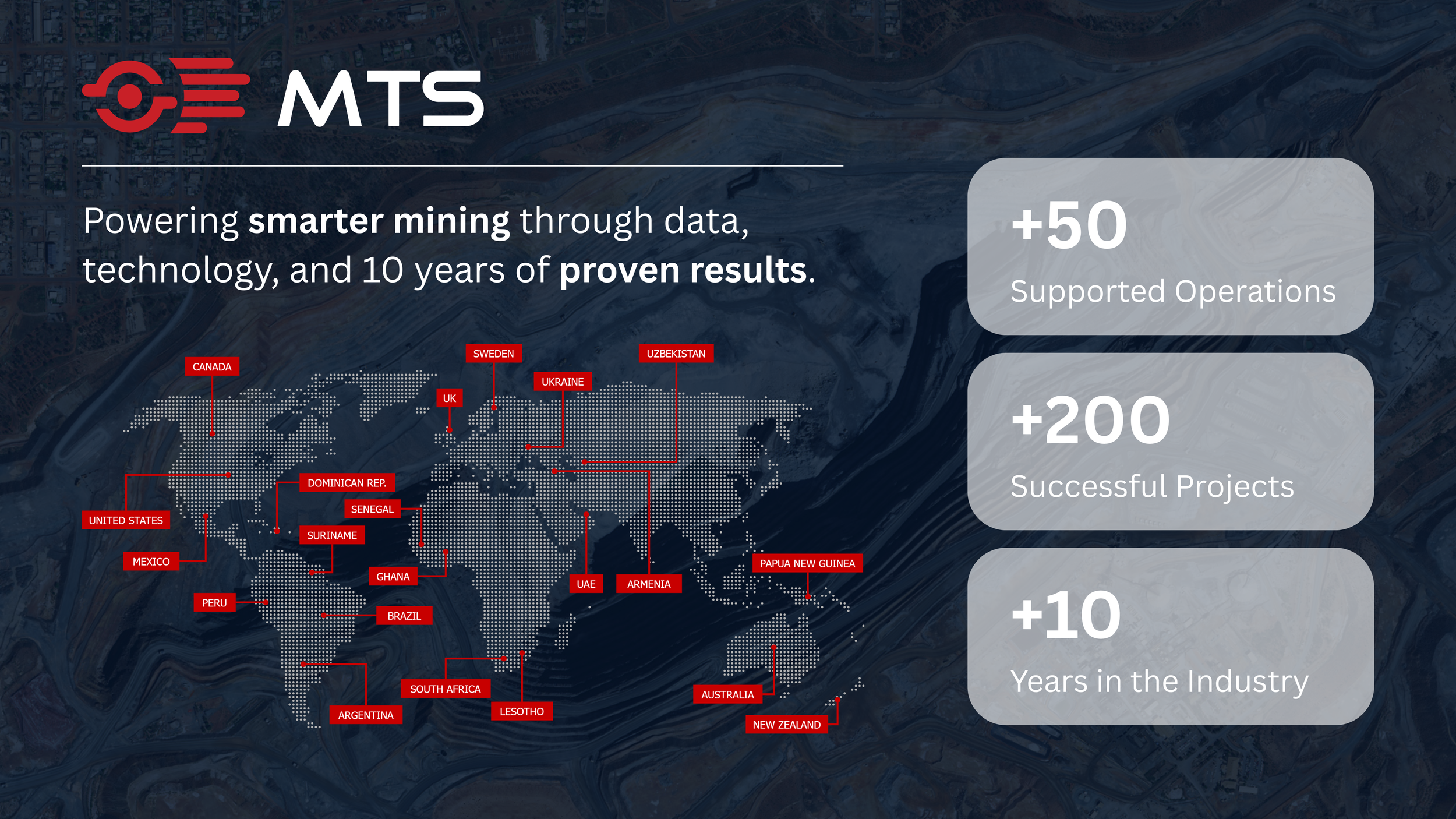 MTS projects and stats map