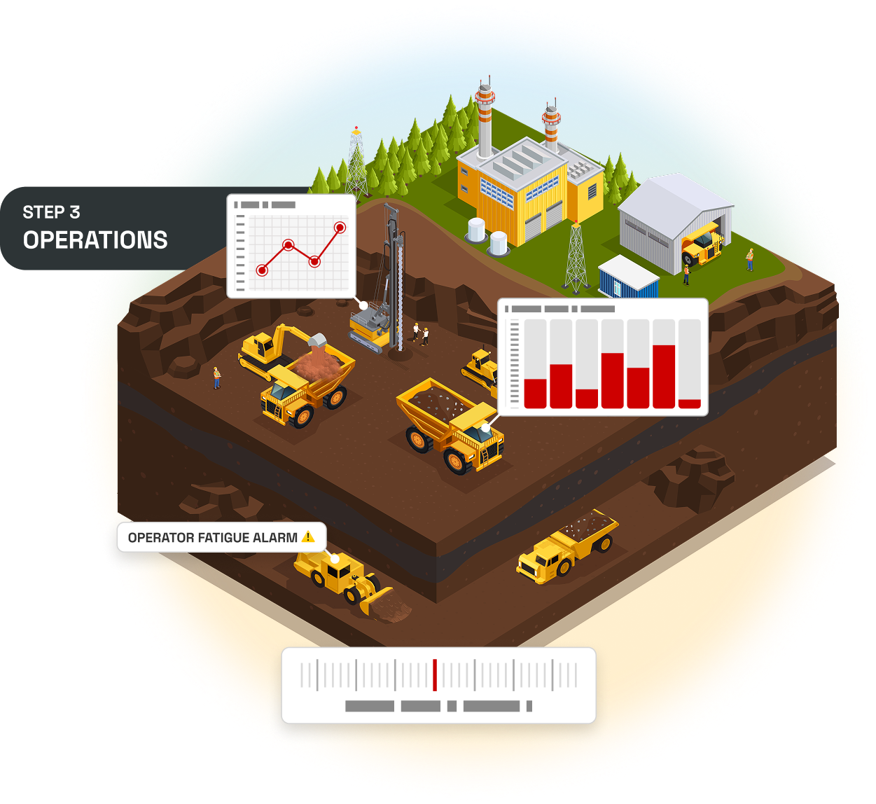 MTS Services Step 3 - Implementation