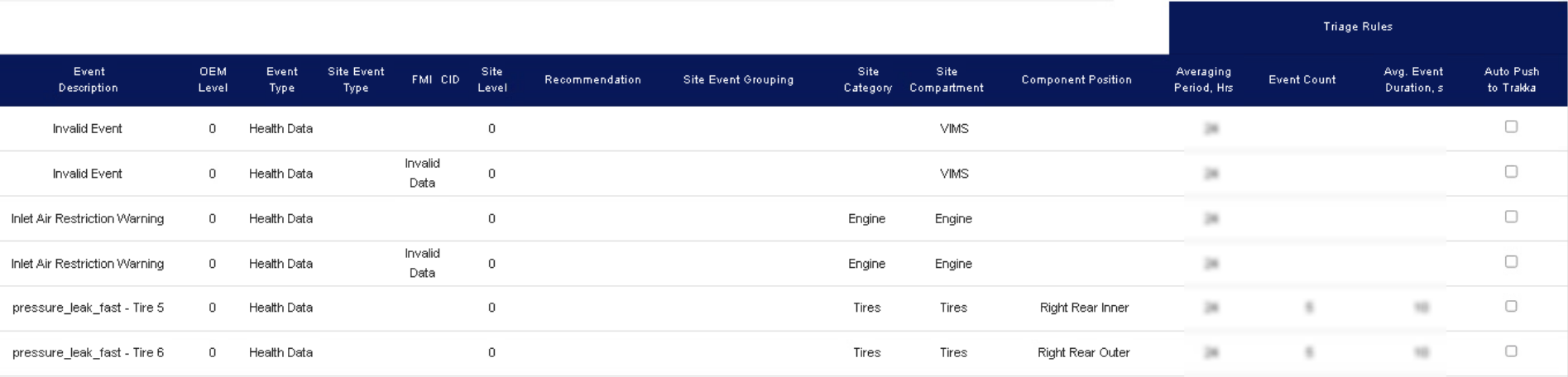 AHC Config Layer