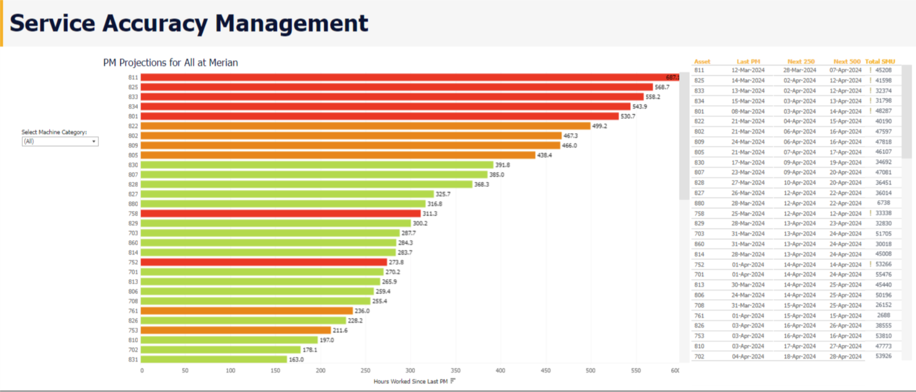 785D service accuracy management report developed by MTS for mining operations