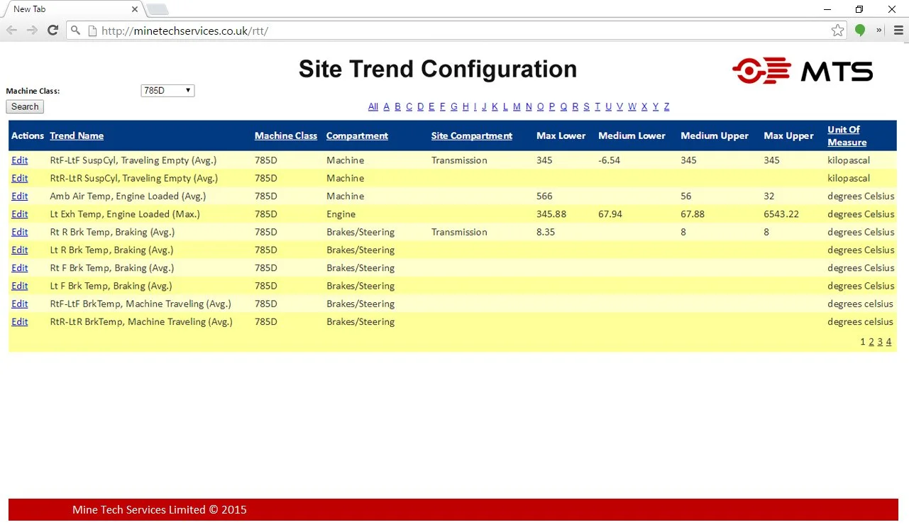 MTS RTT-Trend-Config