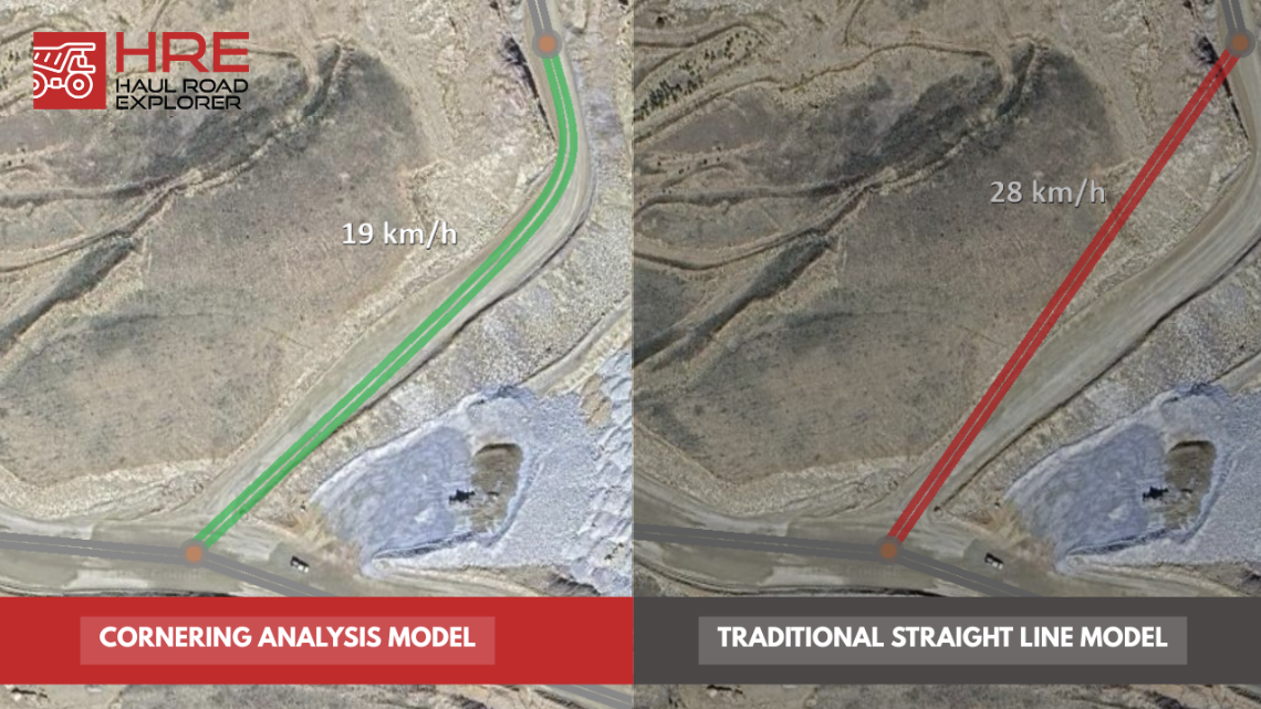 MTS cornering speed analysis