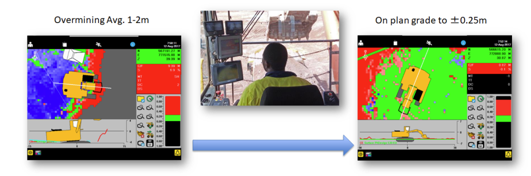 Grade control improvement