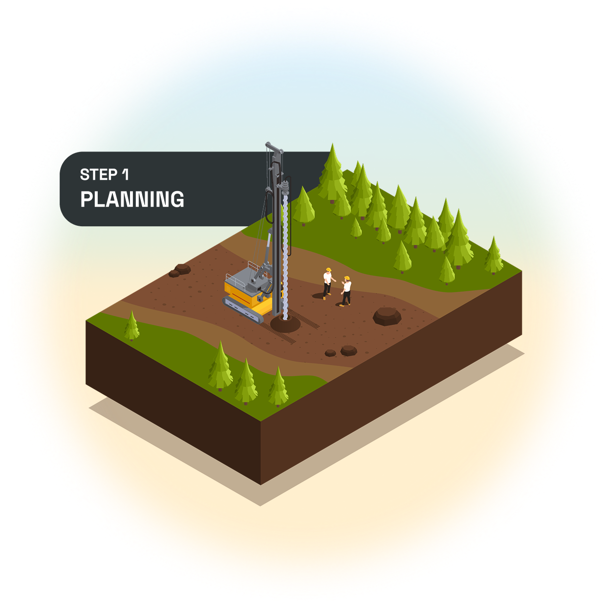 MTS Services Step 1 - Planning