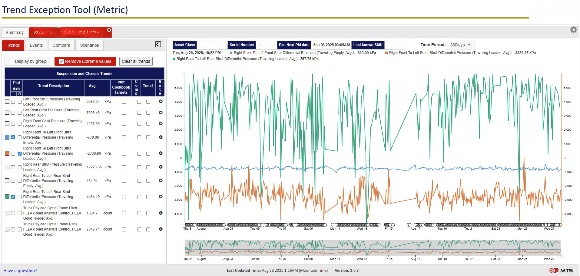 Trend Exception Tool