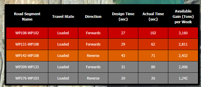 Road Work Priority Assitant tool of HRE by MTS